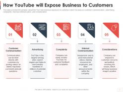 How youtube will expose business to customers youtube channel as business ppt sample