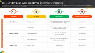 Hr 100 Day Plan With Employee Incentive Strategies