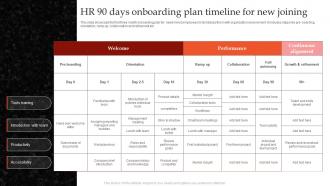 HR 90 Days Onboarding Plan Timeline For New Joining