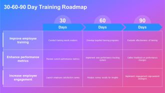 HR Action Plan For Training PPT Demonstration AT Unique Editable