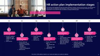 HR Action Plan Powerpoint Ppt Template Bundles Customizable Analytical