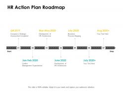 Hr action plan roadmap ppt powerpoint presentation infographic template graphics design