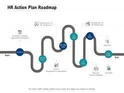 Hr action plan roadmap ppt powerpoint presentation summary outfit