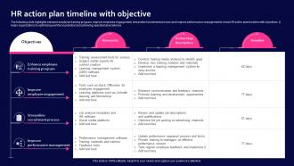 HR Action Plan Timeline With Objective