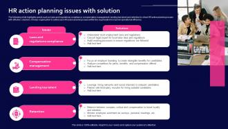 HR Action Planning Issues With Solution