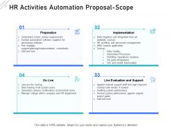 HR Activities Automation Proposal Scope Ppt Powerpoint Infographics Example