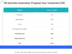 HR Activities Automation Proposal Your Investment L2017 Ppt Powerpoint Design