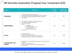 Hr activities automation proposal your investment l2018 ppt powerpoint topics