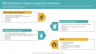 HR Activities To Improve Employee Retention
