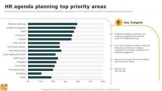 HR agenda planning top priority areas