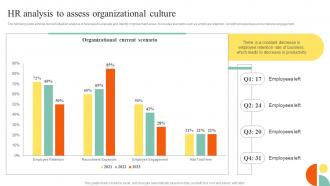 Hr Analysis To Assess Organizational Culture Action Steps To Develop Employee Value Proposition