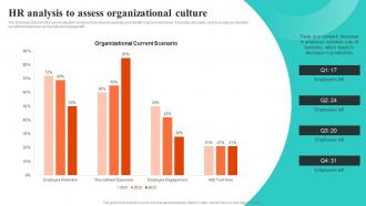 HR Analysis To Assess Organizational Culture Building EVP For Talent Acquisition