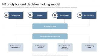 Hr Analytics And Decision Making Model Analyzing And Implementing HR Analytics In Enterprise