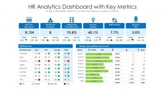 Hr analytics dashboard with key metrics