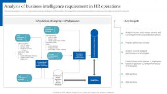 HR Analytics Implementation Analysis Of Business Intelligence Requirement In HR Operations