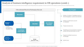 HR Analytics Implementation Analysis Of Business Intelligence Requirement In HR Operations