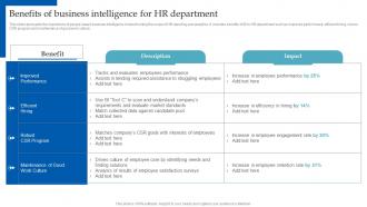 HR Analytics Implementation Benefits Of Business Intelligence For HR Department