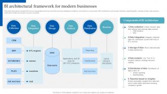 HR Analytics Implementation Bi Architectural Framework For Modern Businesses