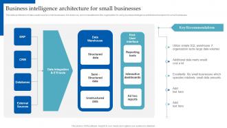 HR Analytics Implementation Business Intelligence Architecture For Small Businesses