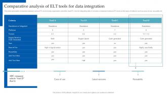 HR Analytics Implementation Comparative Analysis Of ELT Tools For Data Integration