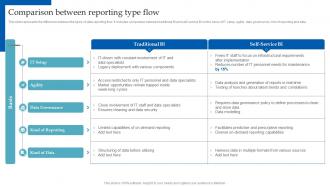 HR Analytics Implementation Comparison Between Reporting Type Flow