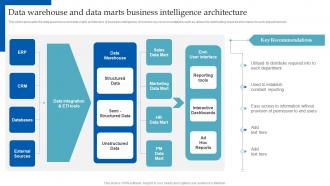 HR Analytics Implementation Data Warehouse And Data Marts Business Intelligence Architecture