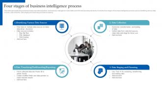 HR Analytics Implementation Four Stages Of Business Intelligence Process