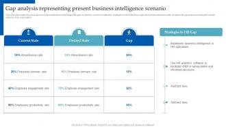 HR Analytics Implementation Gap Analysis Representing Present Business Intelligence Scenario