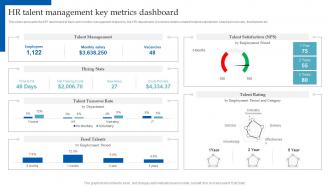 HR Analytics Implementation HR Talent Management Key Metrics Dashboard