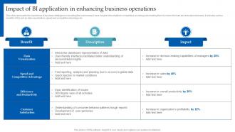 HR Analytics Implementation Impact Of Bi Application In Enhancing Business Operations