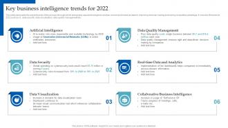 HR Analytics Implementation Key Business Intelligence Trends For 2022