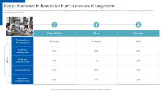HR Analytics Implementation Key Performance Indicators For Human Resource Management