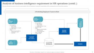 HR Analytics Implementation Powerpoint Presentation Slides