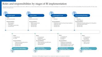 HR Analytics Implementation Roles And Responsibilities By Stages Of Bi Implementation