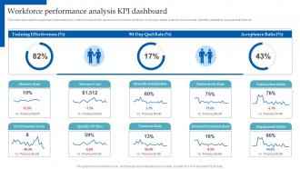 HR Analytics Implementation Workforce Performance Analysis KPI Dashboard