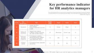 HR Analytics KPIs Powerpoint Ppt Template Bundles Impressive Visual