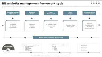 HR Analytics Management Framework Cycle