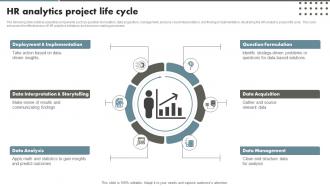 HR Analytics Project Life Cycle