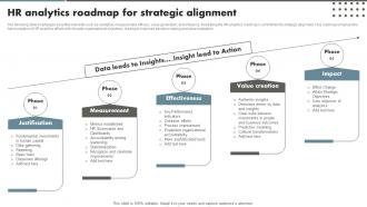 HR Analytics Roadmap For Strategic Alignment