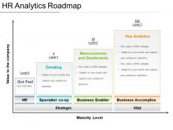 Hr analytics roadmap presentation deck