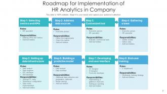 HR Analytics Roadmap Processes Improvement Implementation Infrastructure