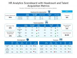 Hr analytics scoreboard with headcount and talent acquisition