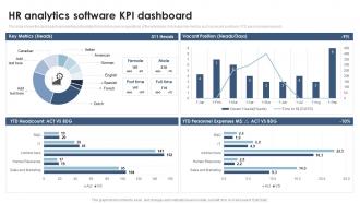 Hr Analytics Software KPI Dashboard Analyzing And Implementing HR Analytics In Enterprise