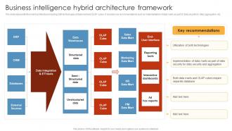 HR Analytics Tools Application Business Intelligence Hybrid Architecture Framework