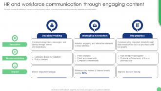 HR And Workforce Implementation Of Human Resource Communication