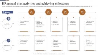 HR Annual Plan Activities And Achieving Milestones