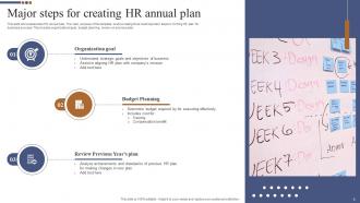 HR Annual Plan Powerpoint Ppt Template Bundles Idea Customizable
