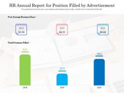 Hr annual report for position filled by advertisement