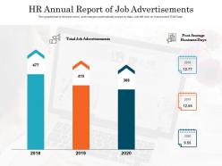 HR Annual Report Of Job Advertisements