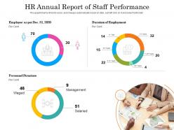 Hr Annual Report Of Staff Performance